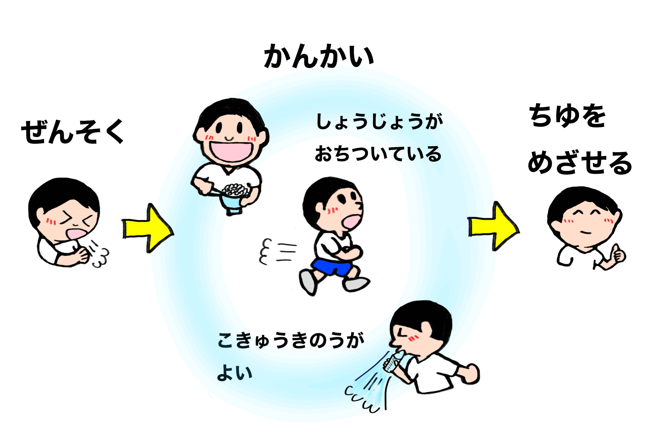 ぜんそくはなおるの？