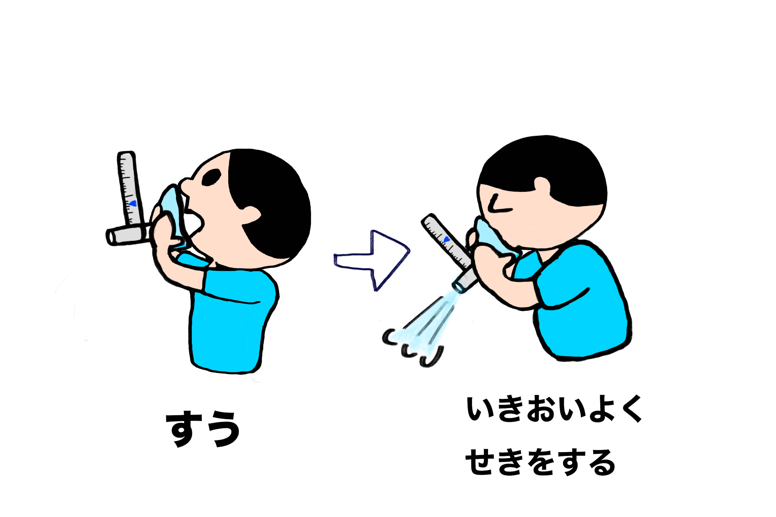 ピークフロー　と　ピークカフフロー